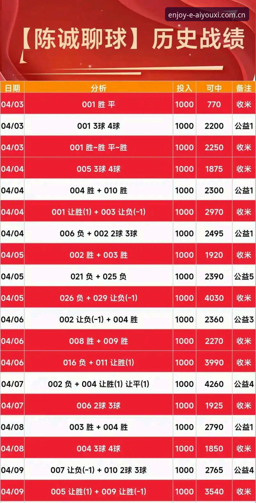 此时尽兴尚早足球比分数据 爱游戏娱乐