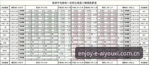 此时尽兴尚早NAVI赔率水位 此时尽兴尚早NAVI赔率水位全面解析:从数据波动到用户体验的深度拆解